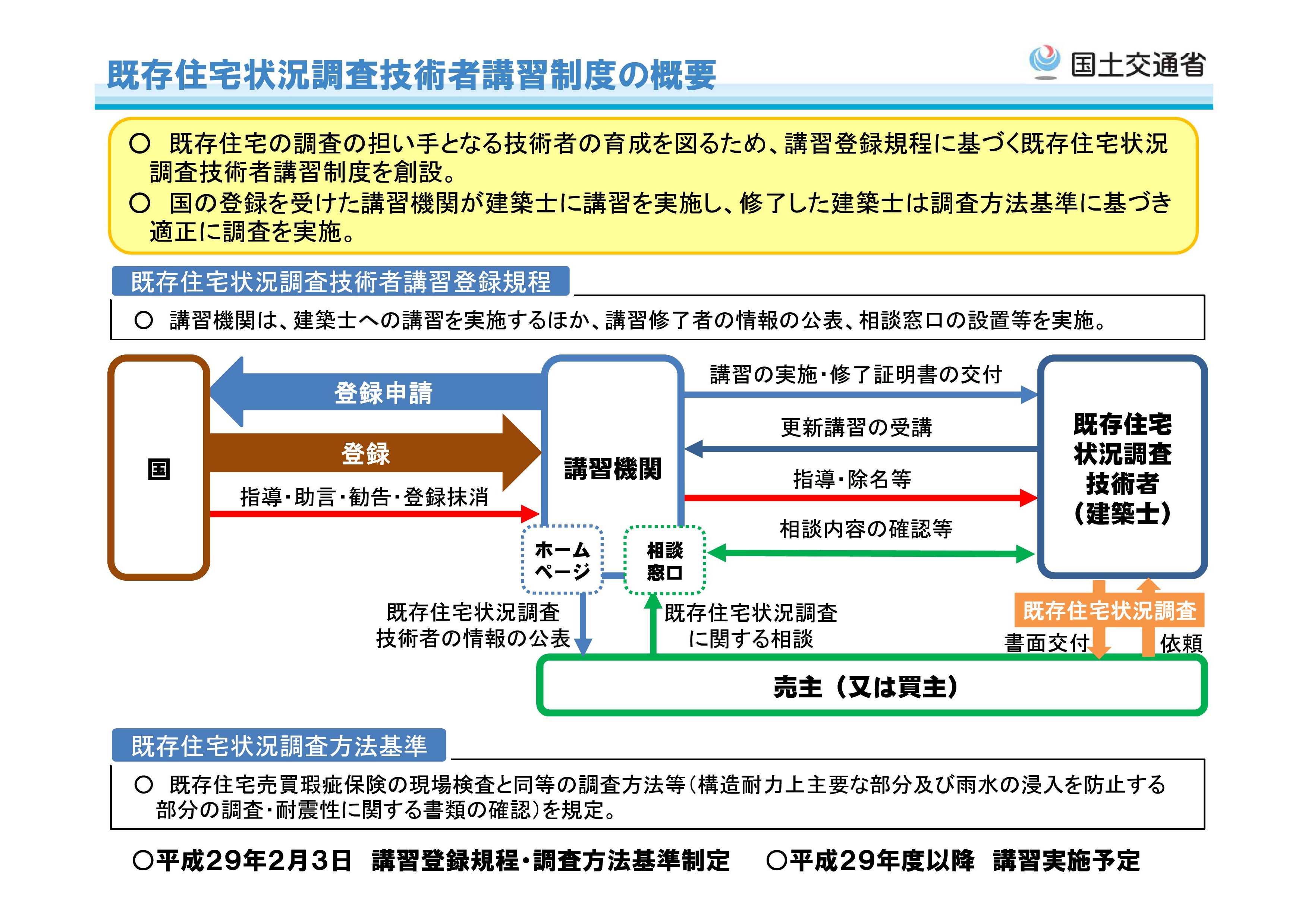 救護法の成立と施行状況の研究 第2版 生活困窮者自立支援法 自立相談支援事業従事者養成研修