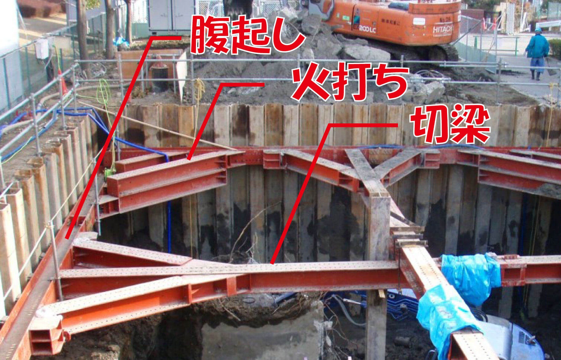 山留めに必要な水平切梁工法とは 丸喜齋藤組